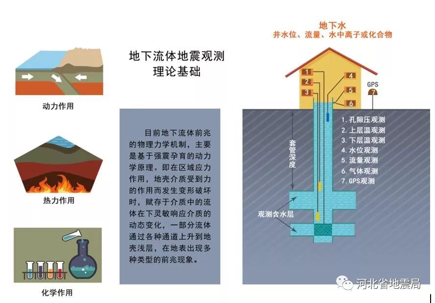 液化石油气与包装用纸与地震勘测仪器有关吗