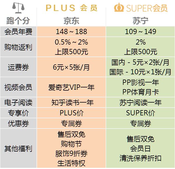 苏通信用卡(中信银行信用卡)