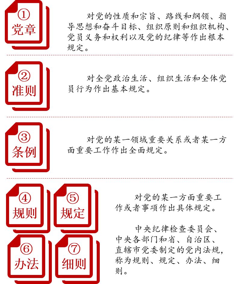 党内法规的"秘密,你都知道吗?