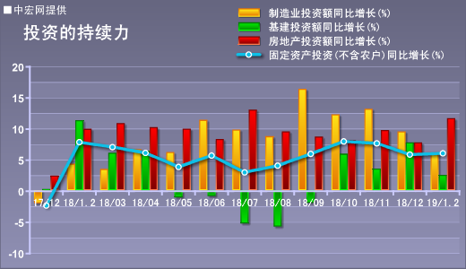 3%,創歷史新低,發電量趨勢與之相同,增長2.9%,處於歷史偏低水平.