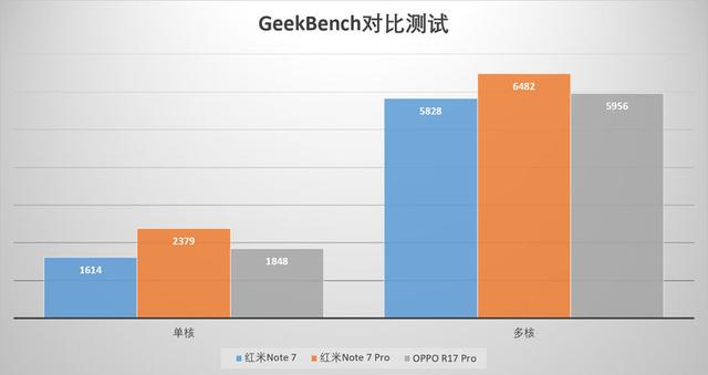 Redmi Note 7 Pro简评：1599元 友商3K+旗舰处理器相机全给你