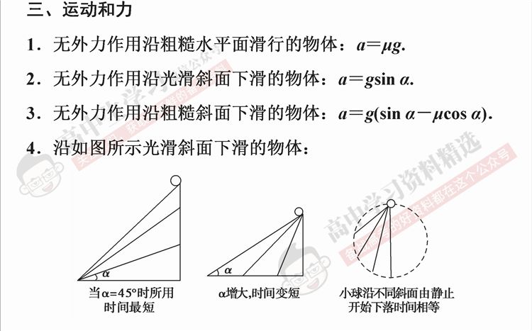 高中物理背會這些常用公式和結論物理次次考第一