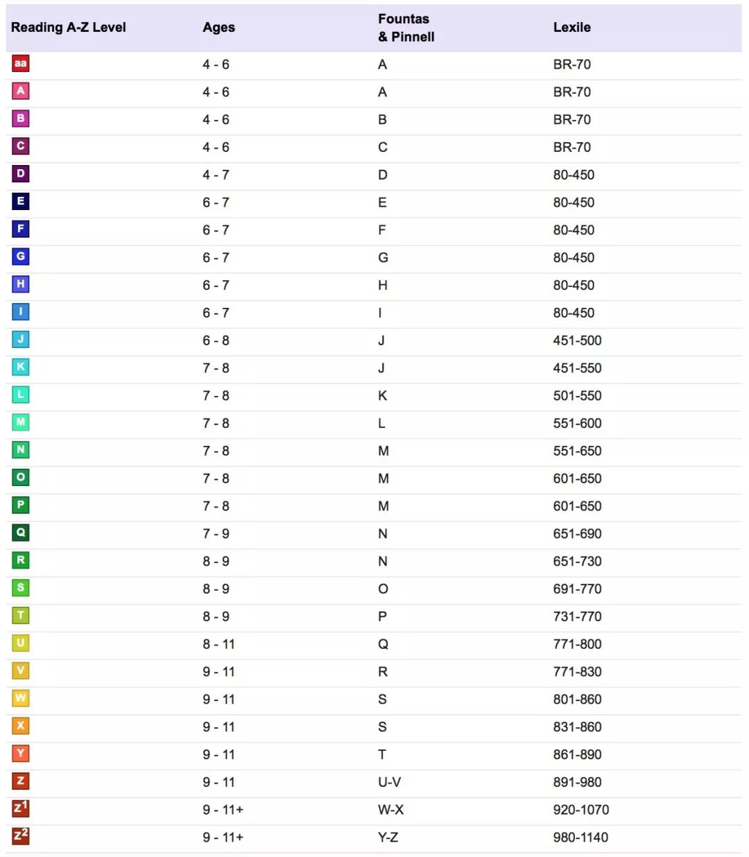 raz级别对照表分级图片