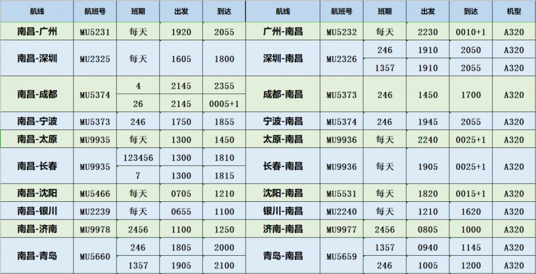 東航江西分公司2019年夏秋季昌北機場航班時刻表