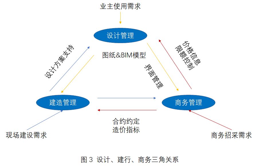 案例epc概念设计后的设计统筹管理