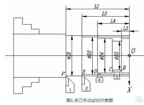 數控車床精確對刀方法總結高級車工就從這裡開始