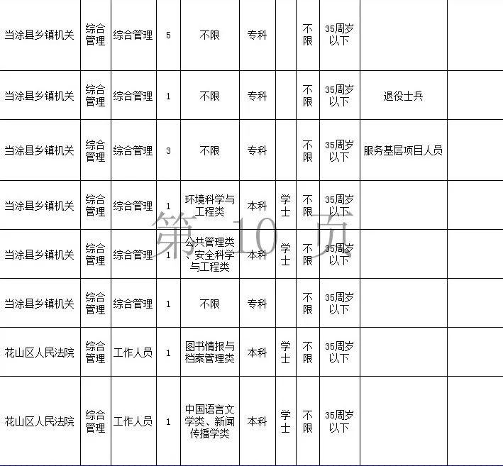 来源:安徽人事考试网返回搜狐,查看更多