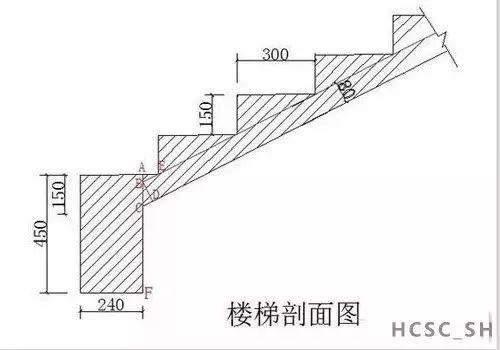 长短跑楼梯剖面图图片