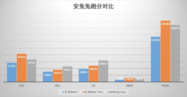 Redmi Note 7 Pro简评：1599元 友商3K+旗舰处理器相机全给你