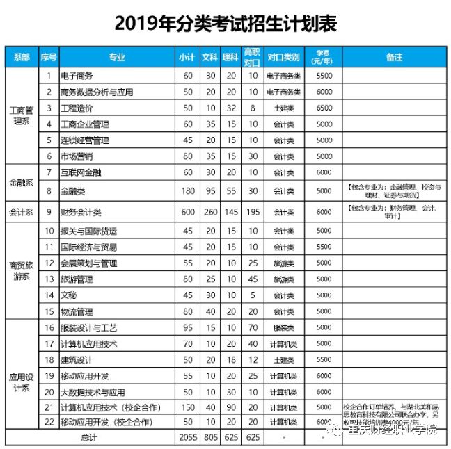 重慶財經職業學院---重慶市優質高等職業院校立項建設單位_招生