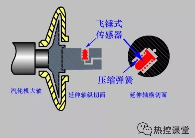 飞锤式危急遮断器图片图片