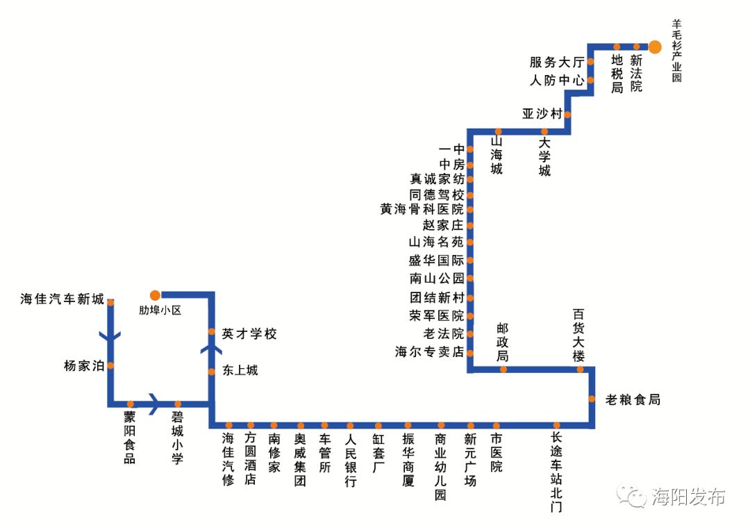 海阳5路公交车路线图图片