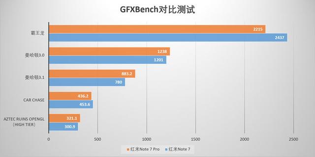 Redmi Note 7 Pro简评：1599元 友商3K+旗舰处理器相机全给你