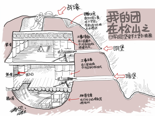 7000名远征军血洒滚龙坡,抗战期间最血腥的攻坚战:松山战役