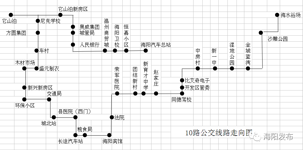 海阳5路公交车路线图图片