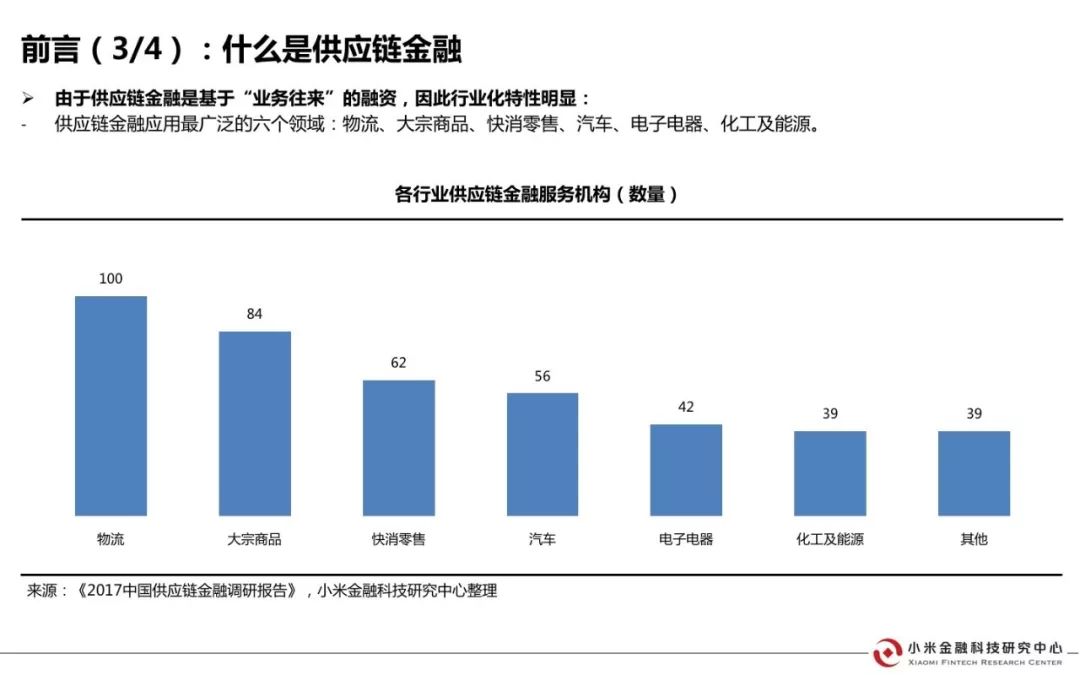 通過對供應鏈金融行業的深入研究,結合小米供應鏈金融團隊的實踐經驗