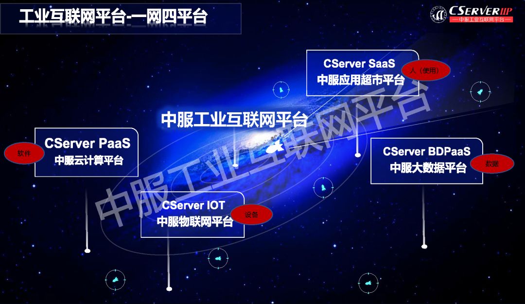 安貴工業互聯網平臺技術架構分析及實踐