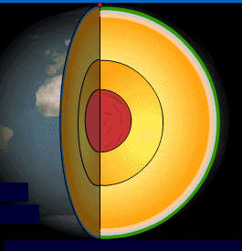 地球内部复杂的结构影响着地震波的速度,方向以及行程,它们有的走的近