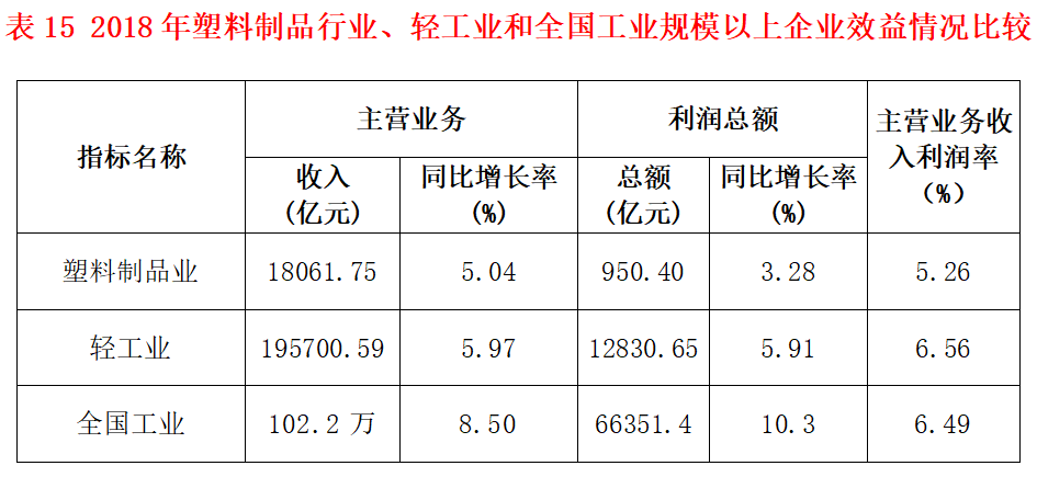 2000年全国GDP分析_曾经四大城市之一的辽宁沈阳,GDP为何被挤出前三十名(3)