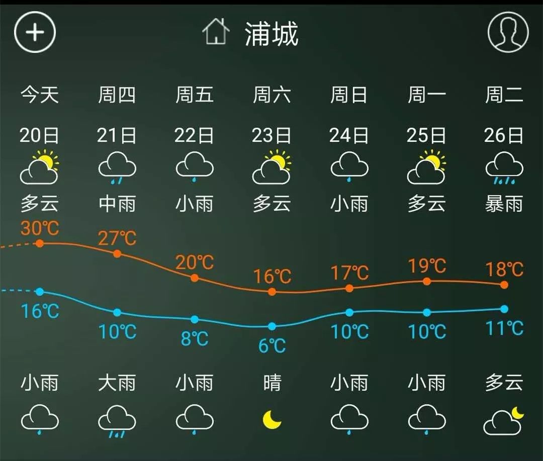 蒲城天气预报图片