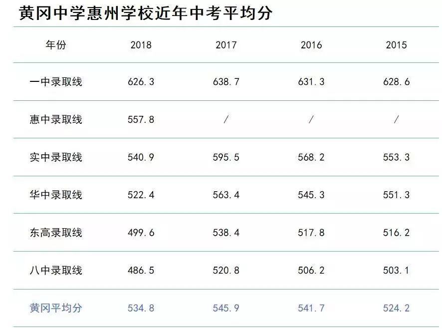 明日新星教育全方位瞭解惠州市各大中學