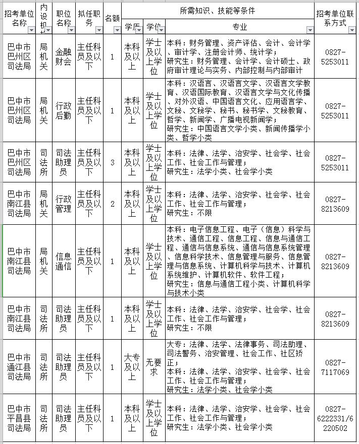 2019四川司法系统职位（四川省司法厅公务员录用公告） 2019四川司法体系
职位（四川省司法厅公务员任命
公告）「四川省司法厅2020年遴选录用」 行业资讯