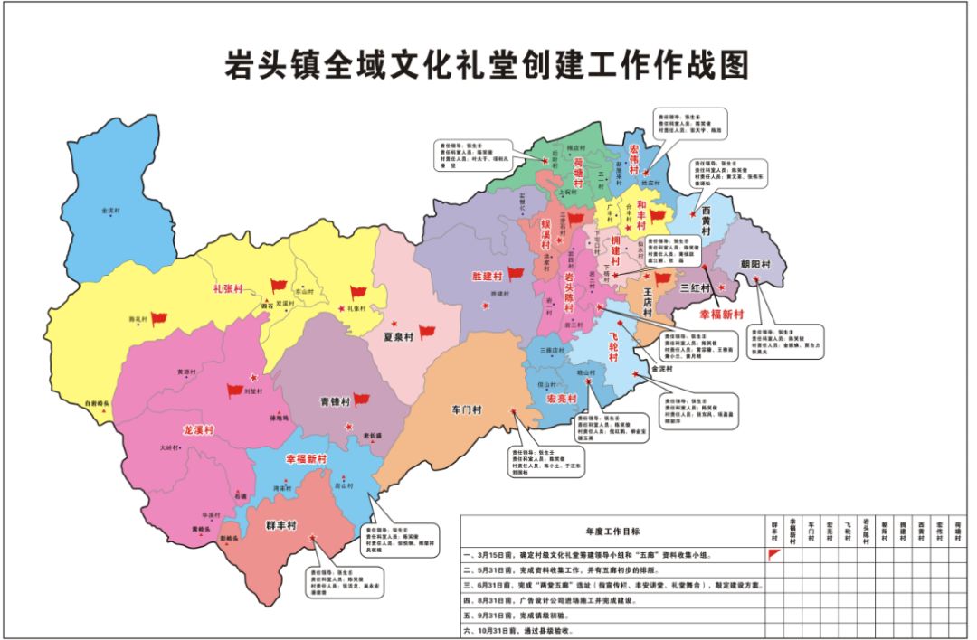 巖頭鎮有序推進文化禮堂建設工作