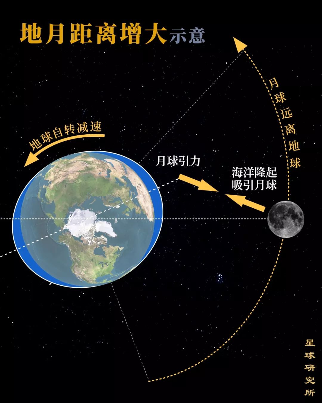 爱你1000000万年