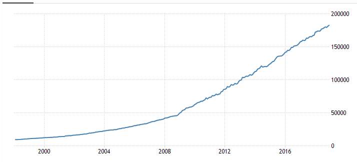 中国采矿业gdp_美国 从GDP矿业(2)