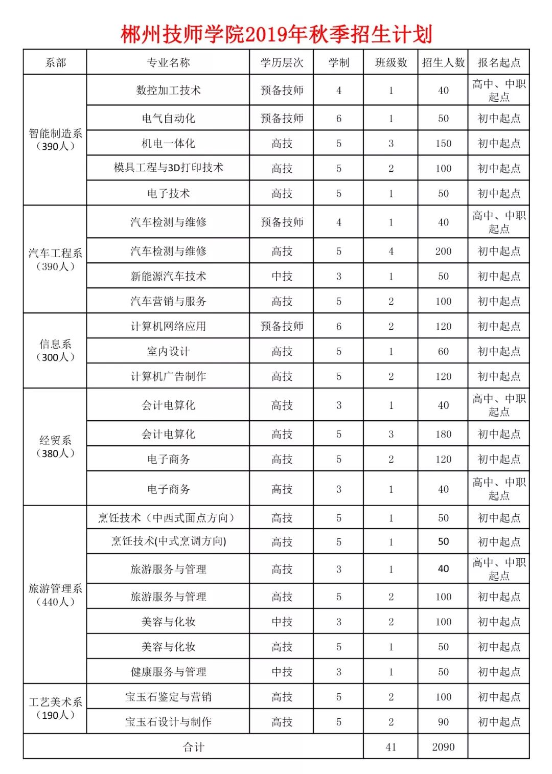 郴州技师学院报名图片