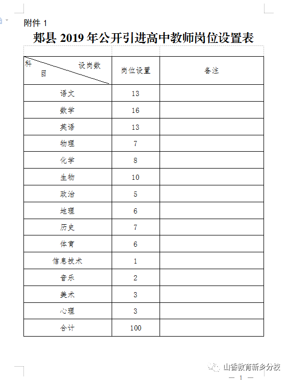 李 刚(县一高校长 侯书铭(县二高校长 领导小组下设办公室,办公室设