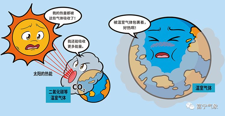 温室气体卡通图片