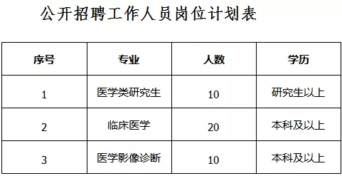 陕西省人民医院招聘