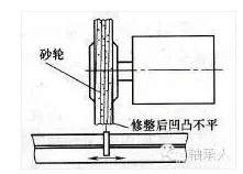 磨床加工