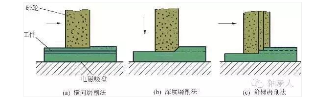 磨床加工