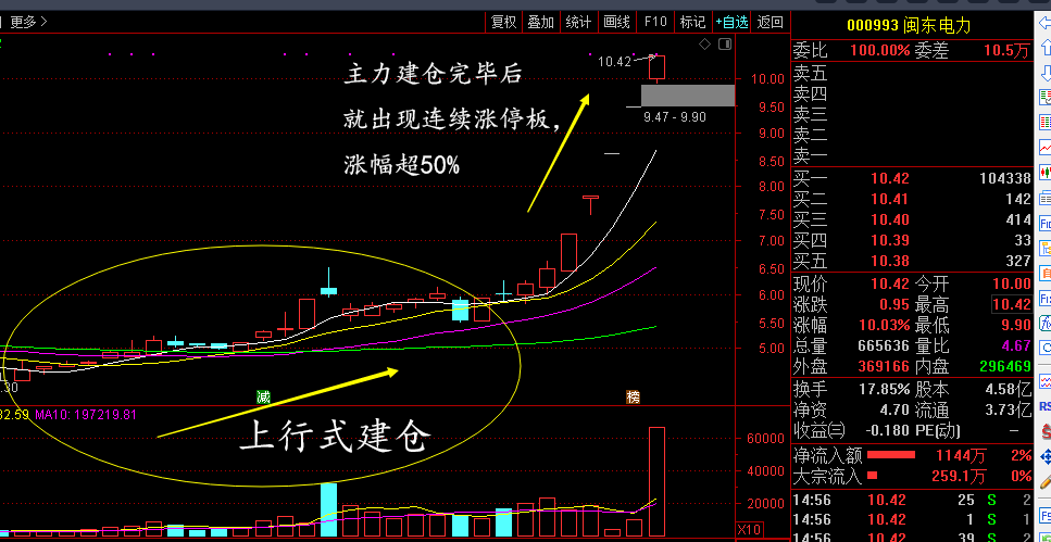 主力建仓手法图解图片