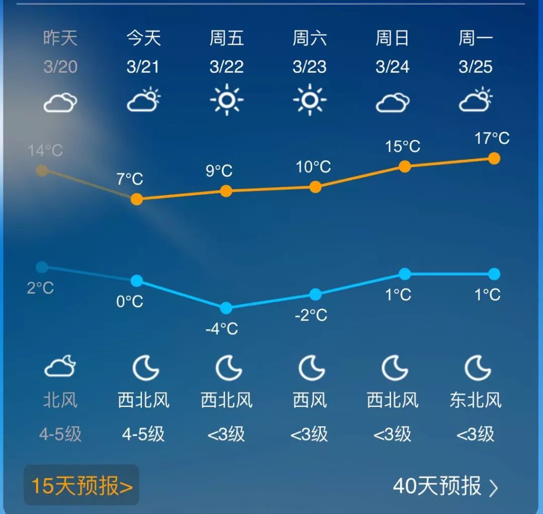 7月22日信陽天氣預報_(7月22日信陽天氣預報表)