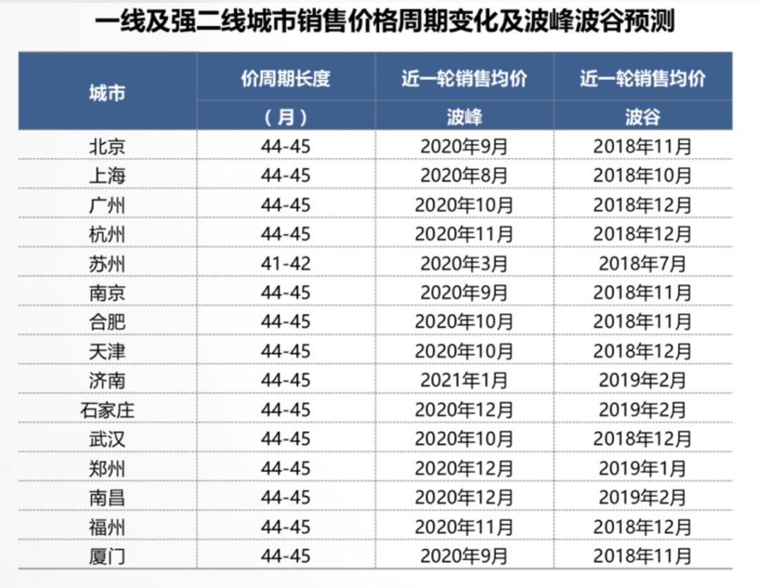 曹成鹏中国房地产行业投资风险及机遇