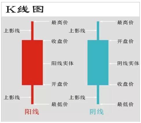 股市中經典的10種k線買入形態大膽加倉買入年年賺得盆滿缽滿