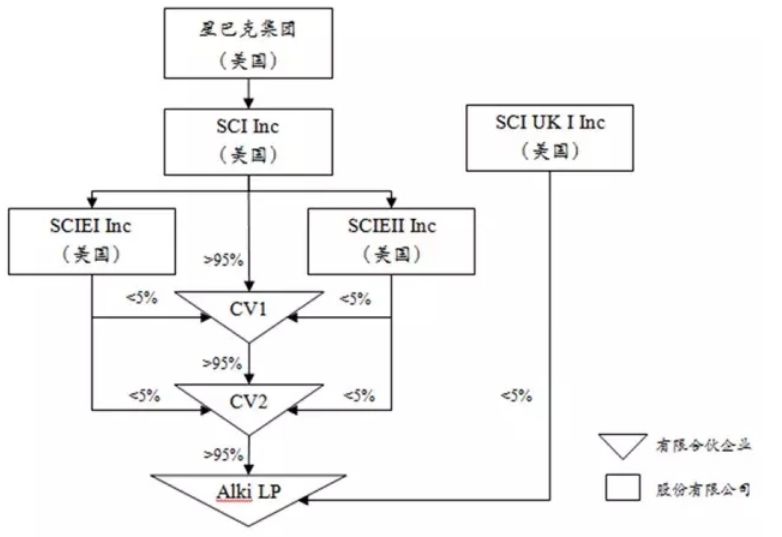 税率仅28星巴克英国合伙企业荷兰瑞士避税架构揭秘