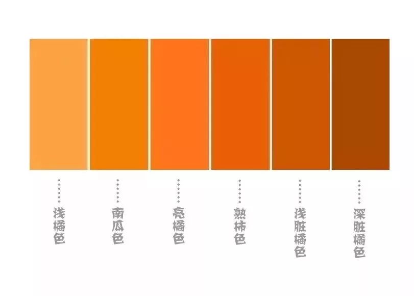 橘色高级叫法图片