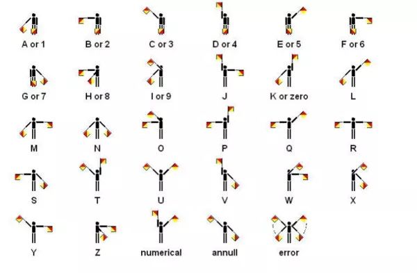 趣味港博 你知道海上的旗语该如何使用吗?