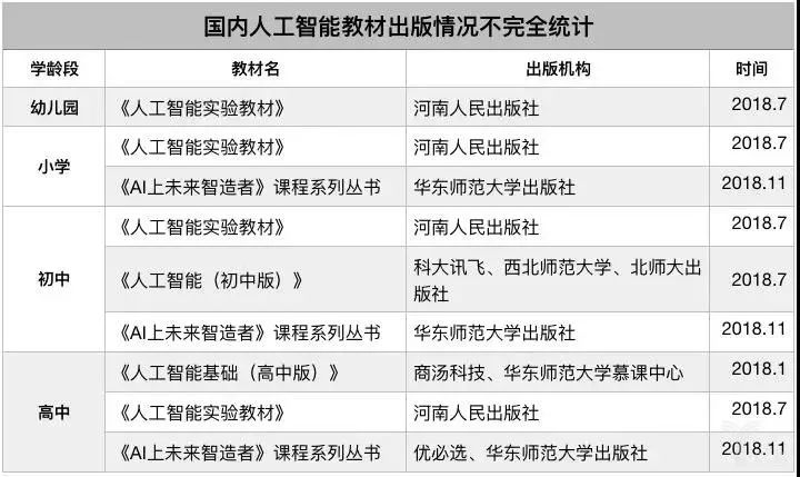 教育部下发通知,编程进入中小学,家长:辅导不了