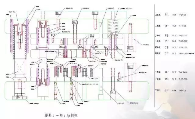 总结的真好,有了它冲压模具基本知识全搞懂了!