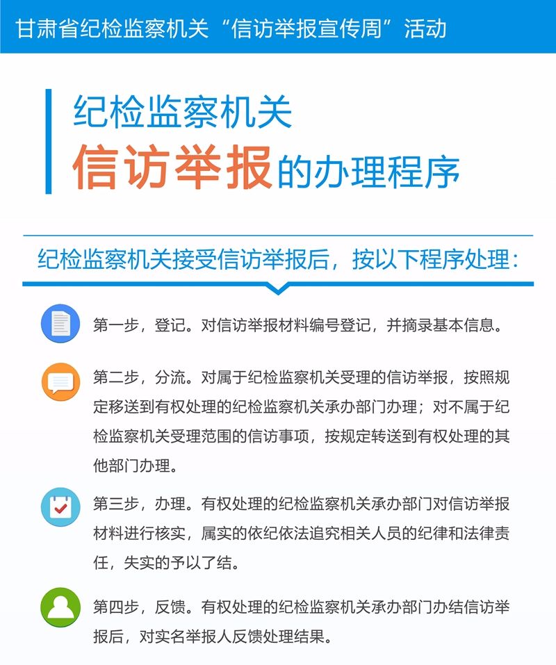 纪检监察机关信访举报的办理程序