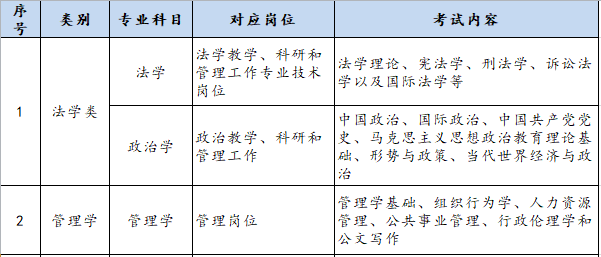 關注本公眾號,回覆關鍵字