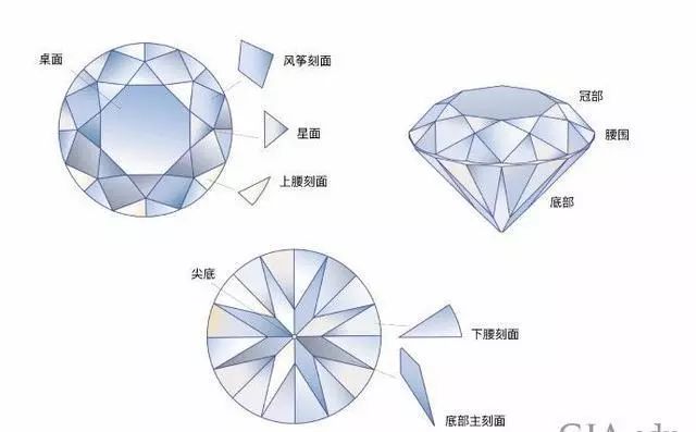 鑽石切工常常和形狀混淆,但它們之間卻有著巨大的區別.