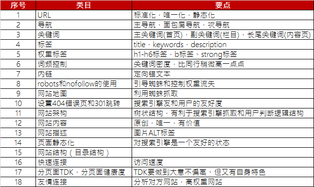 > >> 站內seo優化的操作步驟分享 不知道怎麼辦1,豐富網站關鍵詞 :為