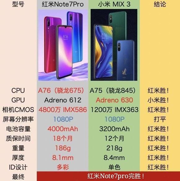 红米note7pro和小米mix3对决,结果出人意料