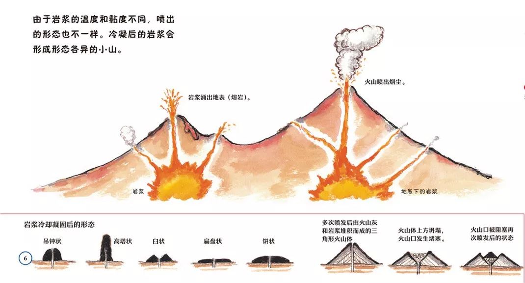 那火山喷发完之后,凝固的形态有几种形态呢?哈哈,总共有8种哦!
